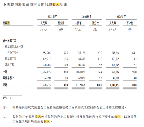 京融实配 宏业基拟赴港上市，曾“冲刺”A股上市未果